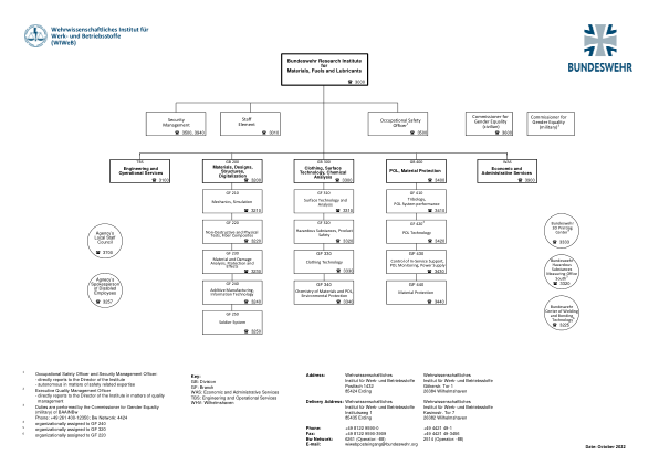 军事材料与操作材料科学研究所 (WIWeB)